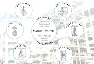 Manual Valves