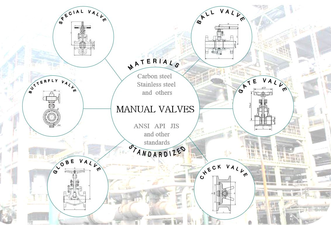 Batch Process Valve The Manufacturing Process of Industrial Valves - China Manufacturers