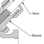 Body Designs for Globe Valves