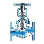 Knowledge of Bellows Seal Globe Valves