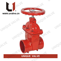 Setting Principles of Commonly Used Valves in the Chemical Design