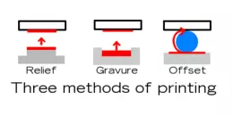Types Of Printing