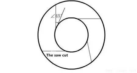 The schematic diagram of the cutting angle