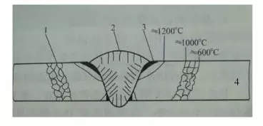 Stainless steel welding area