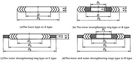 Several Major Factors Affecting Sealing Performance of Flanges - Topper