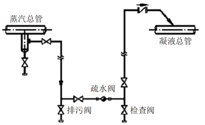 Steam System Piping Diagrams