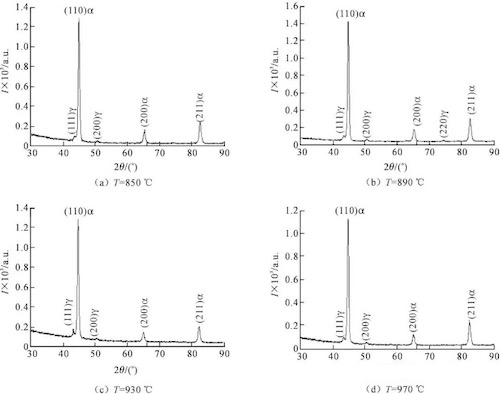 Xrd diffraction patterns of impact samples at different normalizing temperatures