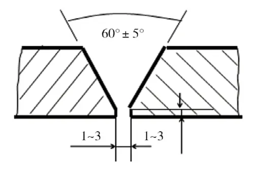 V-shaped groove