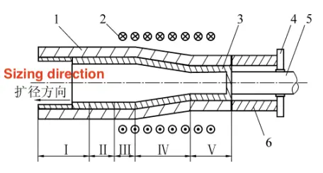 The process of pushing and expanding pipe