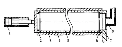 hydraulic expansion