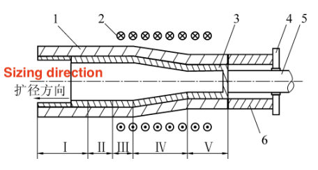 The process of pushing and expanding pipe The process of pushing and expanding pipe