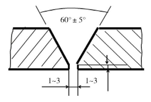 V-shaped groove V-shaped groove