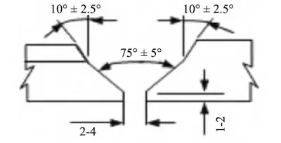 U-shaped Groove