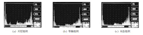 Ultrasonic testing "through wave" waveform of titanium alloy seamless pipe