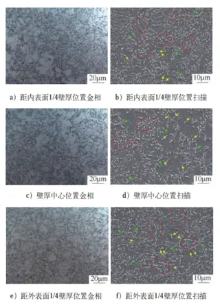 Microstructures of selected positions in the forging after quenching