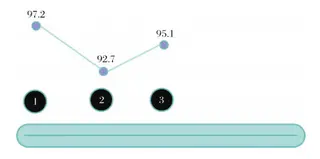 hardness test results at different positions of a flattened specimen (HRB)