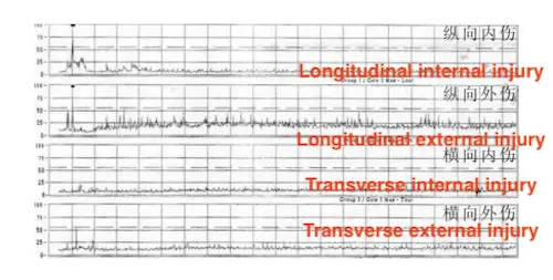 Flaw detection waveform of semi-finished titanium alloy seamless tube