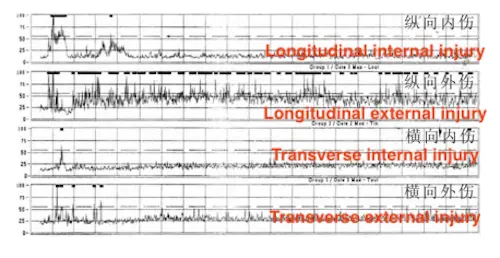 Automatic line flaw detection waveform of finished titanium alloy seamless tube