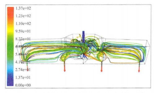 Schematic of the optimized tundish flow field for 110S casing steel