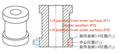 Three-dimensional structure of forgings and node selection position