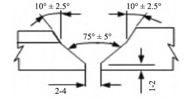 U-shaped Groove