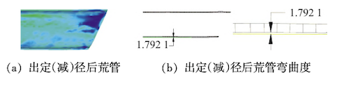 Measurement of pipe-end bending in a hollow shell with an oblique end face Measurement of pipe-end bending in a hollow shell with an oblique end face
