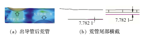Schematic of shell-tail bending caused by fishtail flattening against the guide tube Schematic of shell-tail bending caused by fishtail flattening against the guide tube