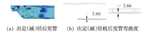 tail-end curvature measurement after the sizing/reducing mill tail-end curvature measurement after the sizing/reducing mill