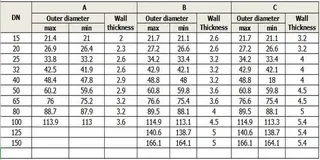 Parameters