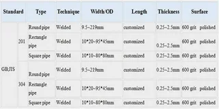 Parameters