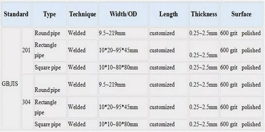 Parameters