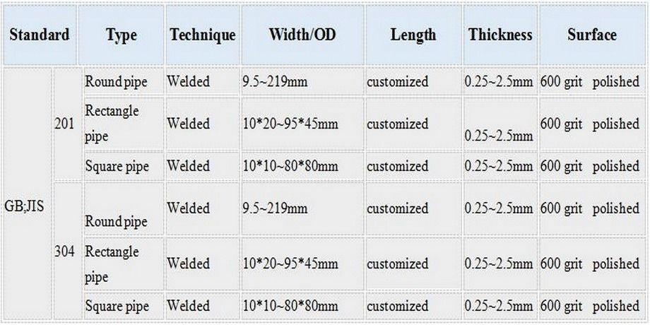 Parameters