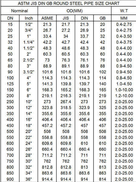 Black Carbon ERW Steel Pipe, 6 Inch, Schedule 40 - Tangshan