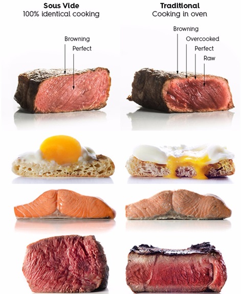 Comparison of Sous Vide Cooking and Traditional Cooking