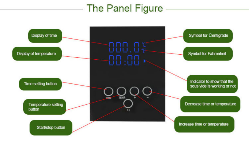 The Panel Figure