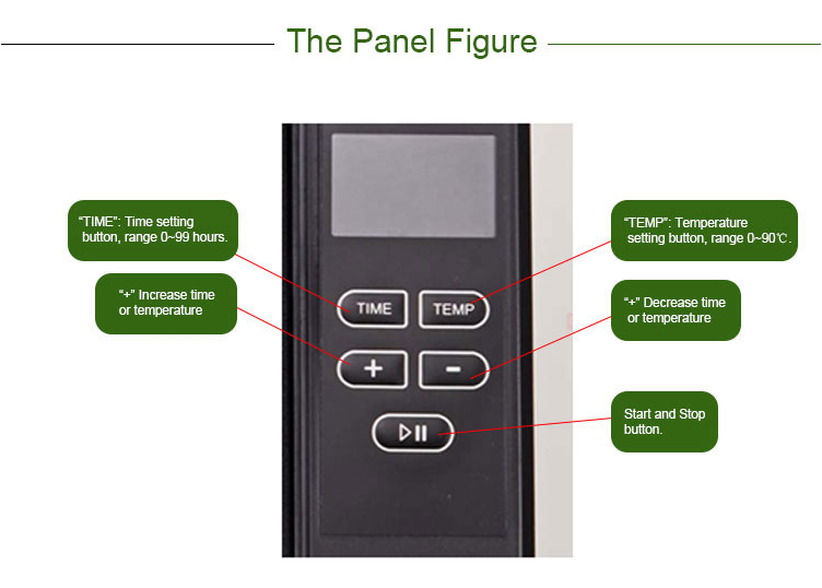 The Panel Figure
