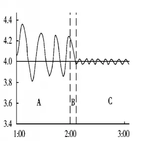 Methods for Dynamically Controlling Capping Pressure of Beverage Filling Capping Machines