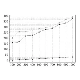 Filling Machine Control System Based on RBF Neural Network
