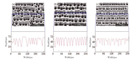 Microscopic morphology of laser scanned samples under different scanning spacings
