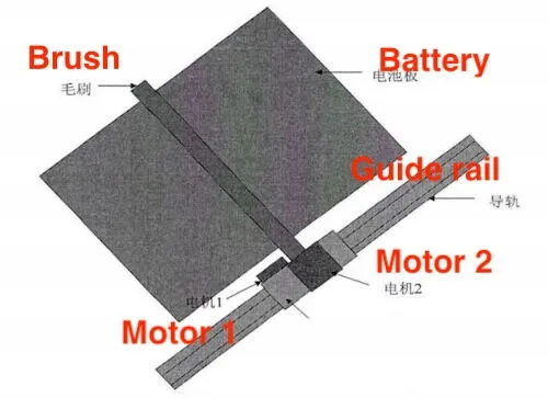 The mechanical structure of the roller brush system