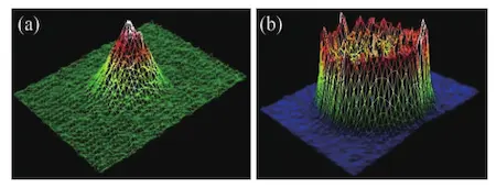 (a) Gaussian beam profile and (b) flat-top beam profile energy distribution