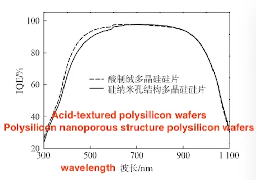 curves of the two sample groups at wave length of 300–1100 nm