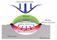 Effect of Chemical Post-Treatment on Laser Texturing of Polycrystalline Silicon Wafer Surface