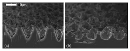 Samples textured by (a) UV laser and (b) fiber laser and etched by NaOH Samples textured by (a) UV laser and (b) fiber laser and etched by NaOH