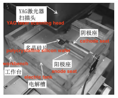 The laser electrochemical composite velvet processing area of polycrystalline silicon solar cells The laser electrochemical composite velvet processing area of polycrystalline silicon solar cells