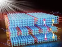 The Sandwich Structure Can Improve the Efficiency of Next-generation Solar Panels