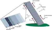 The New Solar Cell Technology Reducing the Operating Temperature of Equipment