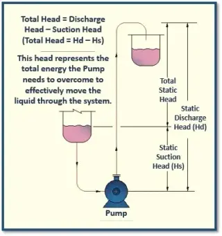 What Is Pump Total Head (TDH)