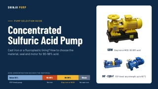 Concentrated Sulfuric Acid Pump: Materials, Types and Sizing