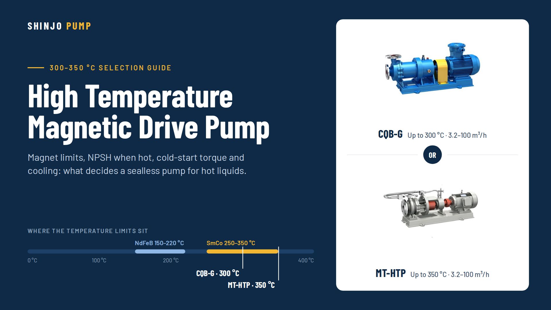 High Temperature Magnetic Drive Pump for 300–350 °C